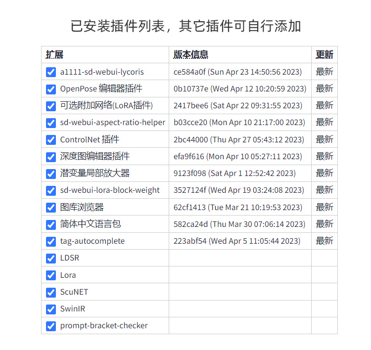 Stable Diffusion 傻瓜版解压即用